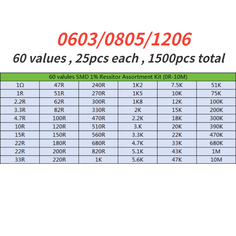 1500 ชิ้น 603 0805 1206 0R ~ 1 - Resistor Kit 1 4W บทวิจารณ์และราคา